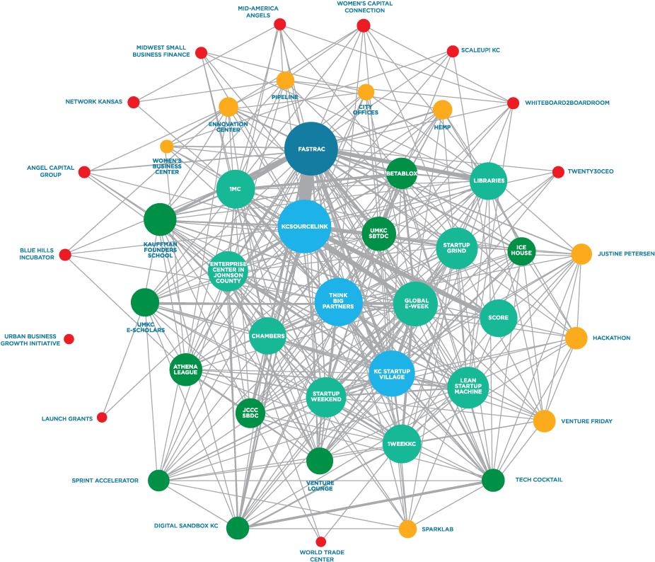 Kc Connectivity - Circle (1000x898), Png Download