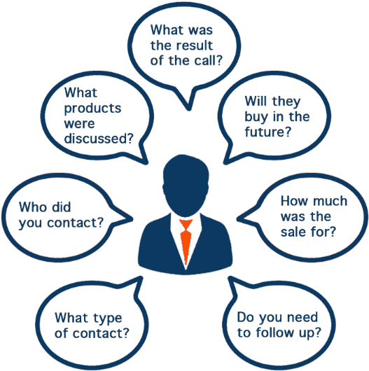 The Creation Of The Activity Card Forces Management - Robotic What? The Story Of My Prostatectomy And A Rough (547x597), Png Download