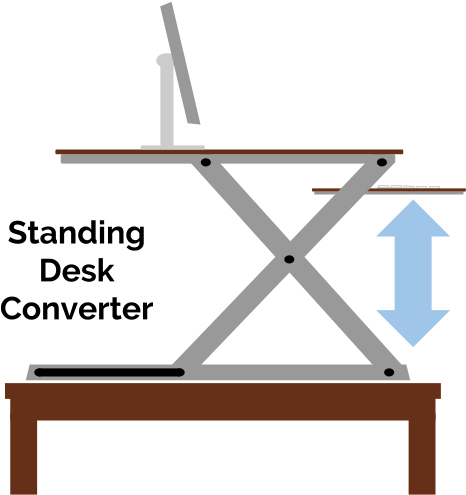 Standing Desk Converter Diagram - Standing Desk (696x578), Png Download