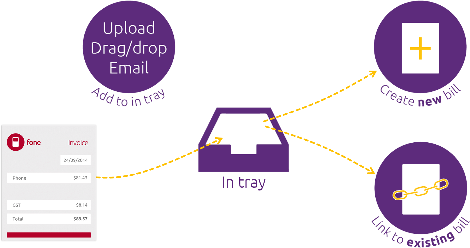 And If You're A Bookkeeper Or Accountant, The Source - Myob In Tray (1729x1002), Png Download