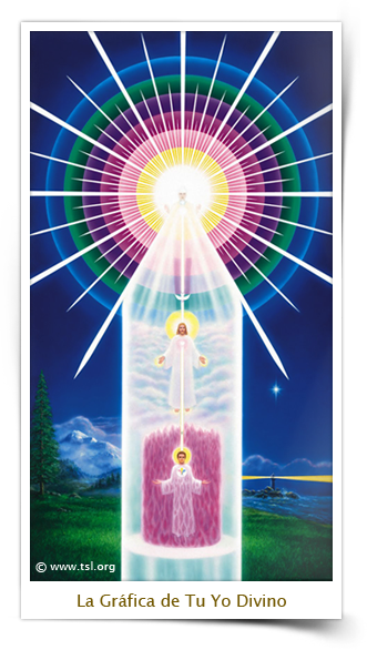 Experimentar Con Los Decretos Dinámicos - Lamina Yo Soy Metafisica (331x586), Png Download