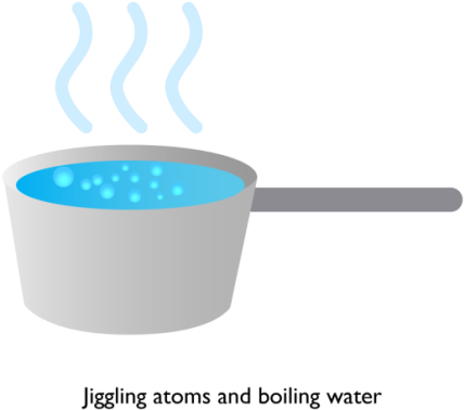 This Is What Happens In Boiling Water - Flame (521x404), Png Download