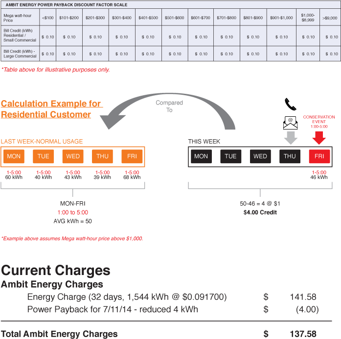 ¿cómo Se Calcula El Crédito De Power Payback - Payback Period (708x800), Png Download
