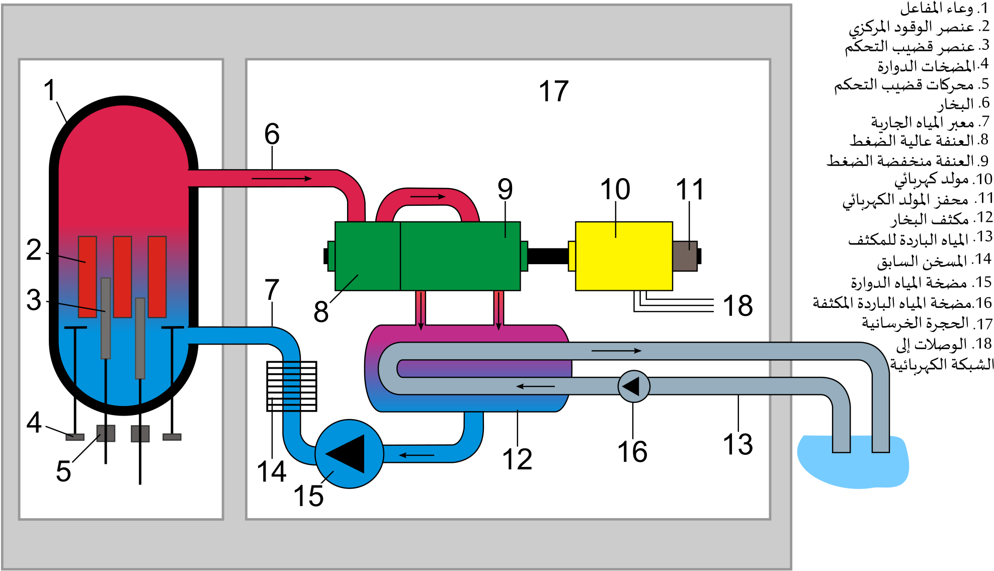 Open - Bwr Reaktor (2000x1171), Png Download