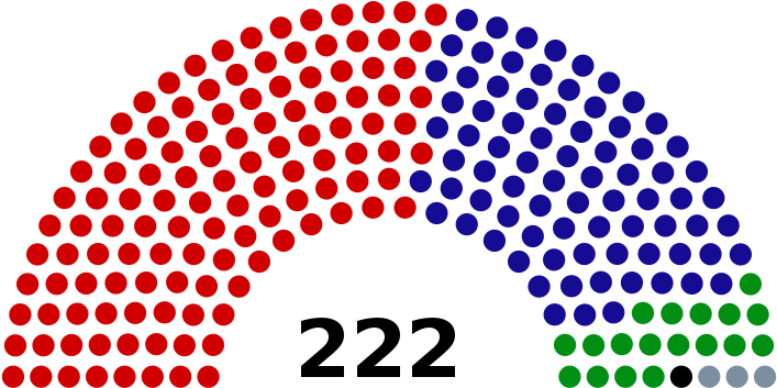 14th Dewan Rakyat Of Malaysia - Karnataka Election Result 2018 (730x375), Png Download