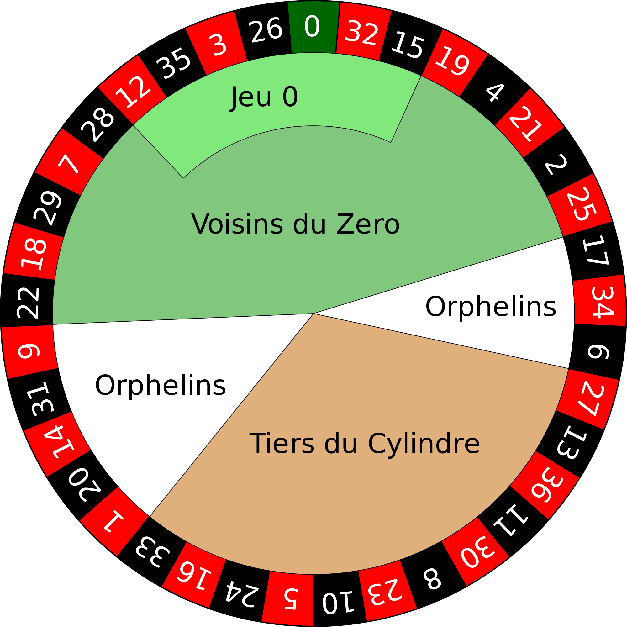 Open - Roulette Wheel Layout (2000x2000), Png Download