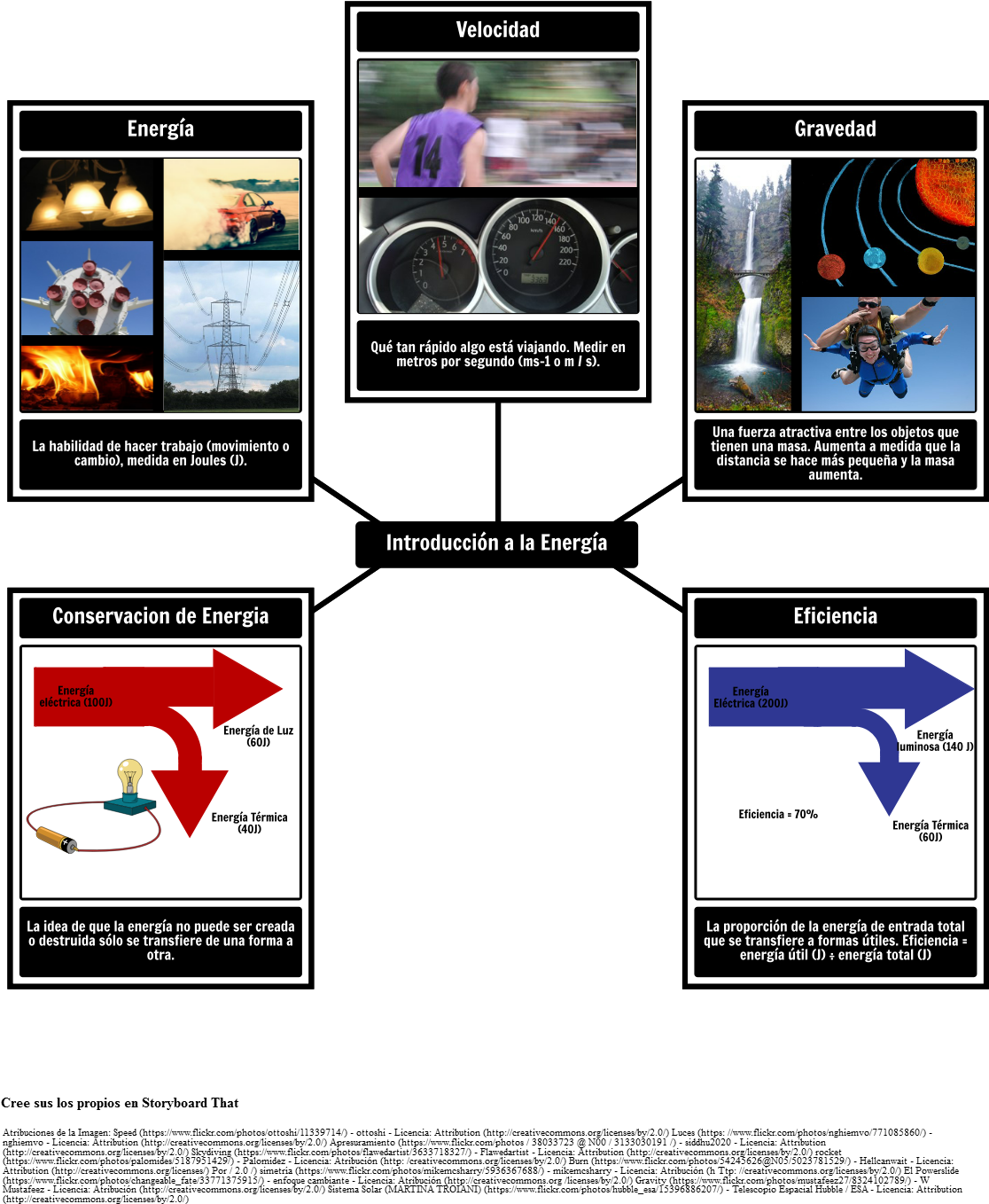 Introducción Al Vocabulario De Energía - Work Energy Conservation (1142x1420), Png Download