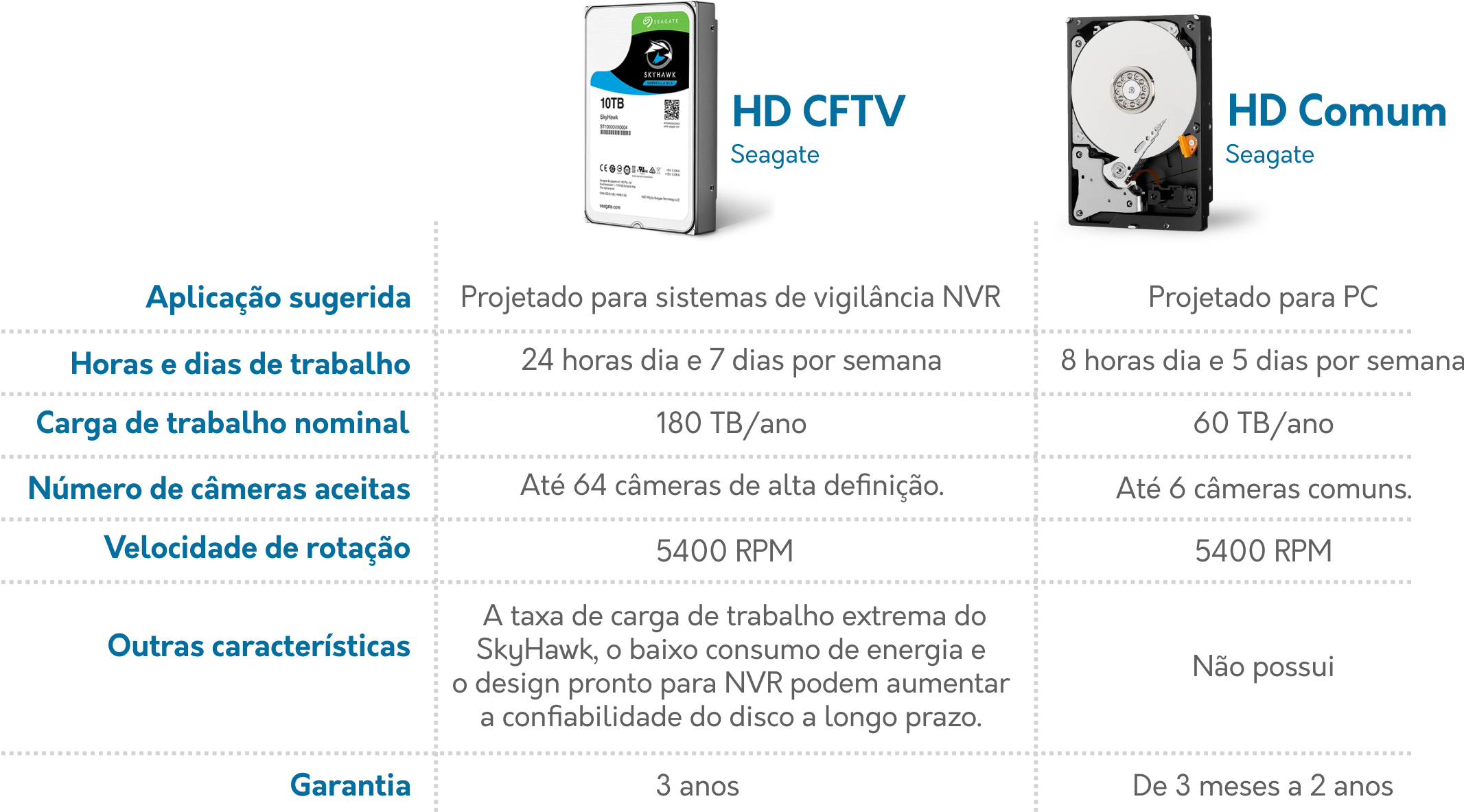 Comparativo Hd Cftv X Hd Comum - Kit Videosorveglianza 4 Canali Hd-cvi 2mpx - Dahua (2132x1191), Png Download