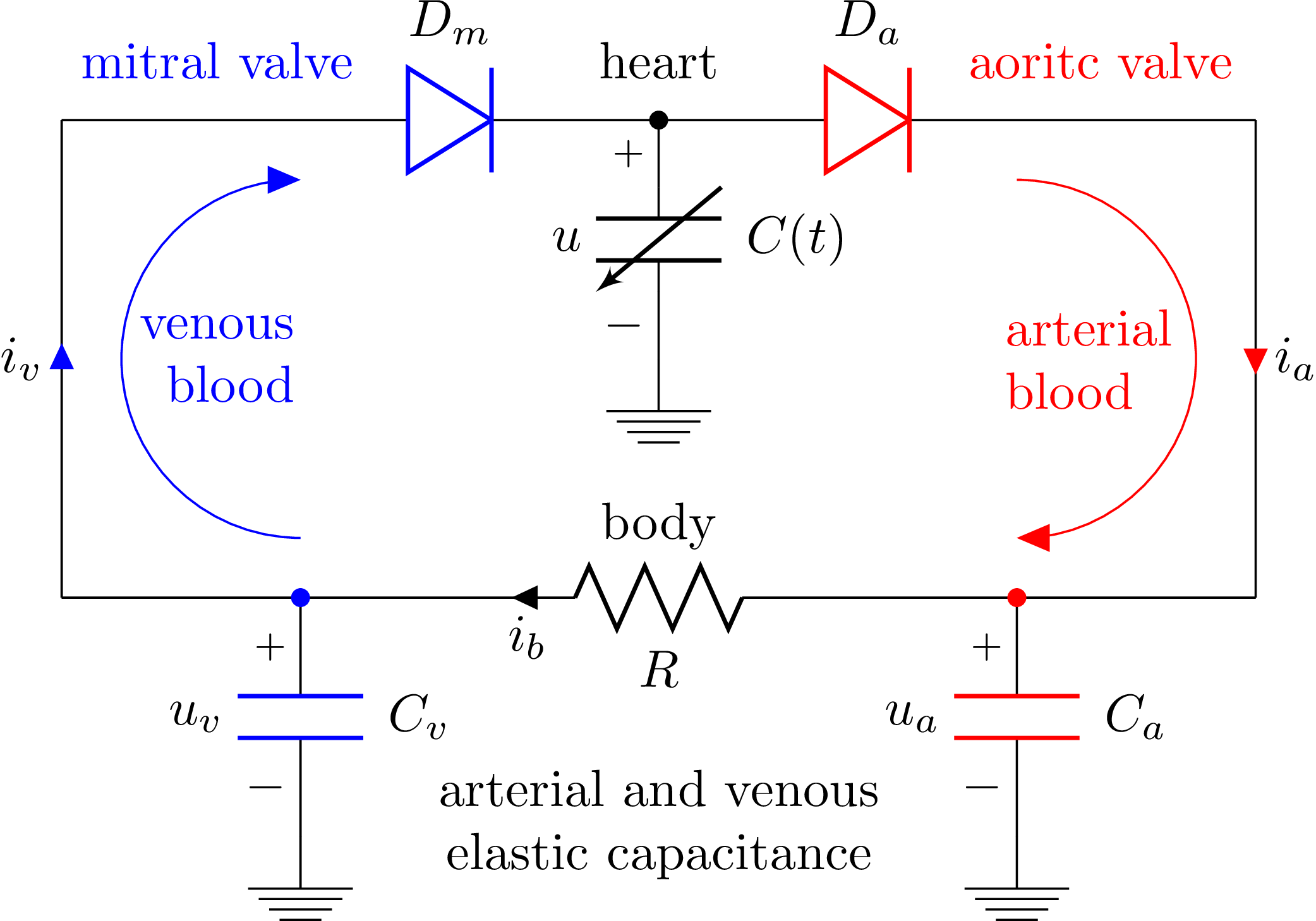 "electrical Analog Of The Heart And Circulatory System" - Heart (2083x1458), Png Download