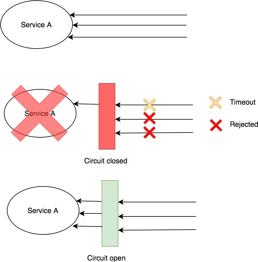 Circuit Breaker (912x884), Png Download