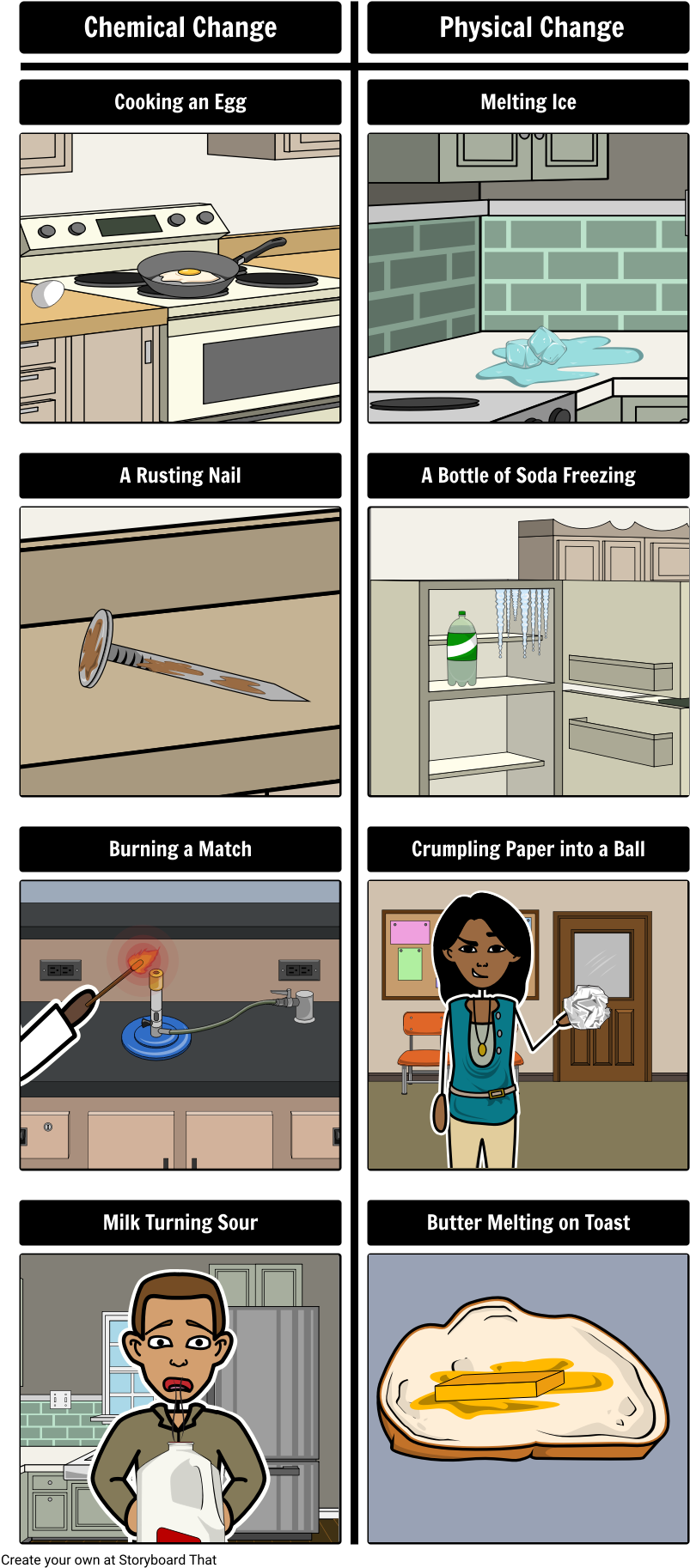 Chemical Or Physical Change - Chemistry (843x1843), Png Download