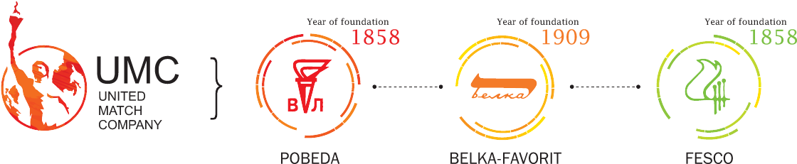 Was Established In 2011 And United Three Of The Largest - Circle (1280x262), Png Download