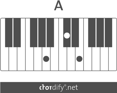 A Major Chord - Lær At Spille Sange På Klaver (480x400), Png Download