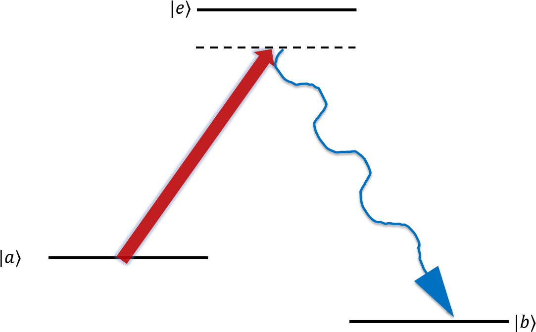 Raman Transition Energy Level Diagram With Anti-stokes - Diagram (1191x703), Png Download