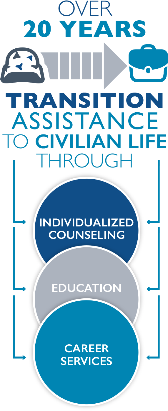 20yeartransistion - 20 Year (1500x1500), Png Download