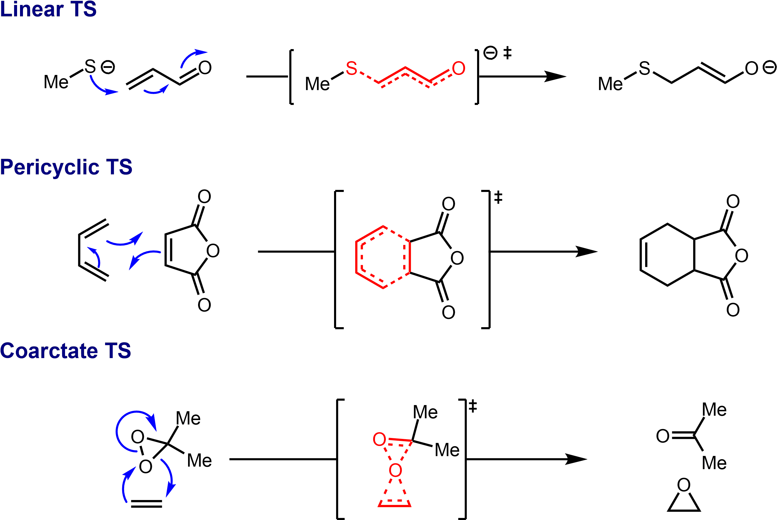 Transition State Topologies - Diagram (2661x1789), Png Download