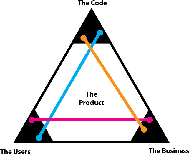 An Abstract Representation Of A Product Looks Something - Inverse Addition And Subtraction Families (643x533), Png Download