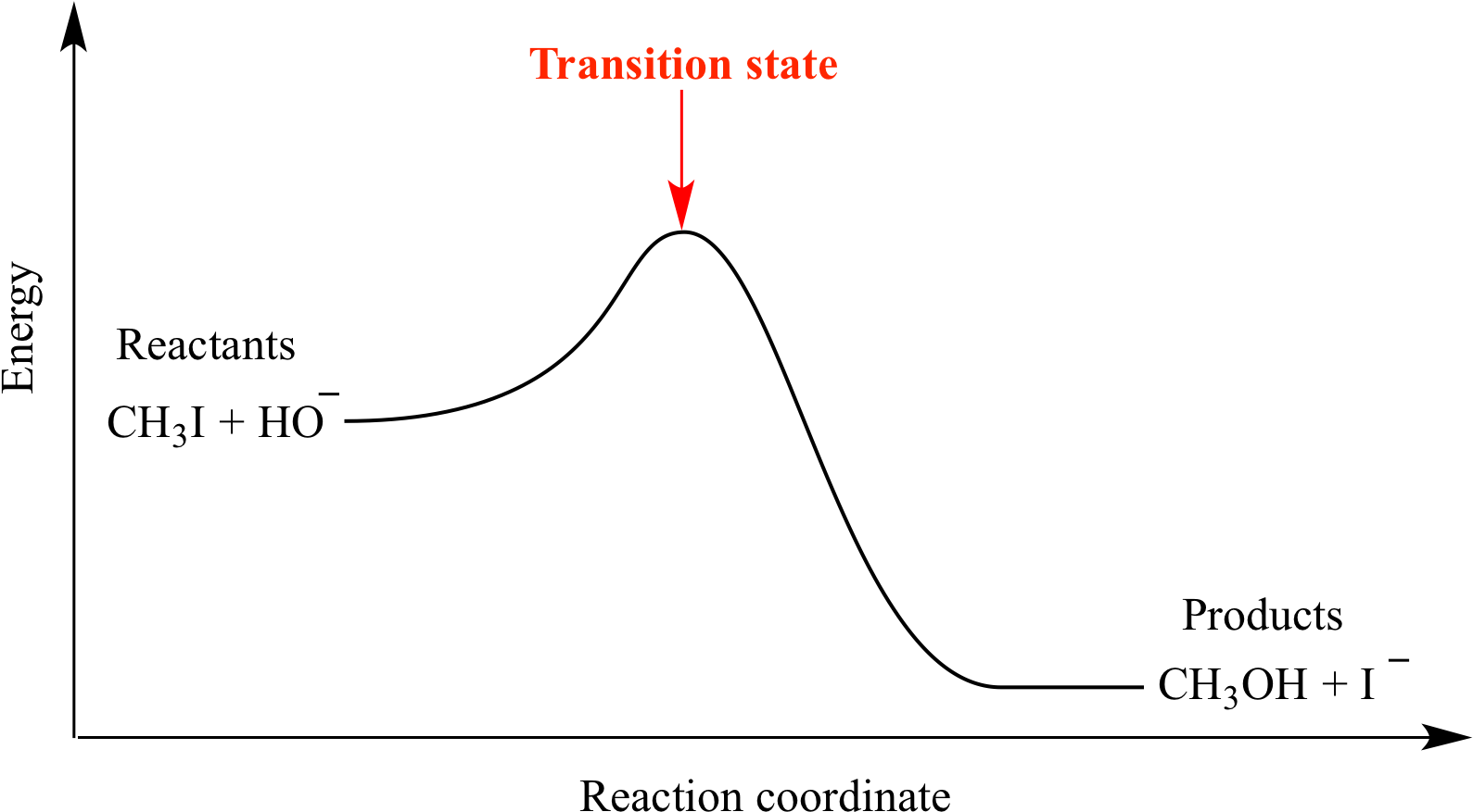 Energy (1608x897), Png Download