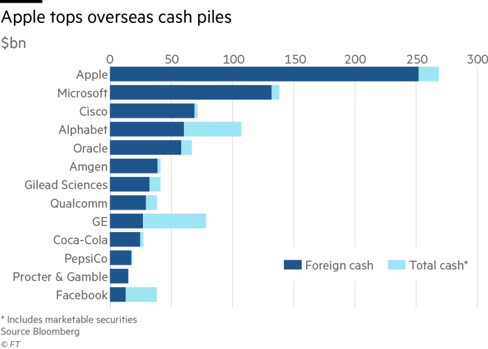Cash Piles Of As Much As $2 Trillion, Rising More Than - Number Of Refugees By Country 2016 (700x501), Png Download