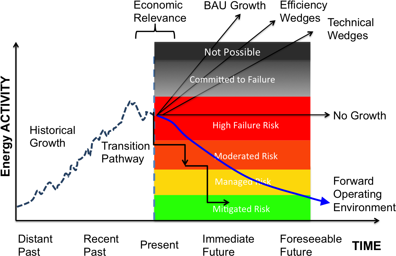 Transition Engineering Consultants - Energy (1351x895), Png Download