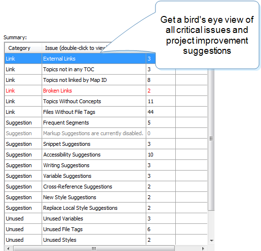 Need A Quick Bird's Eye View Of What's Going On In - Analyser (548x526), Png Download