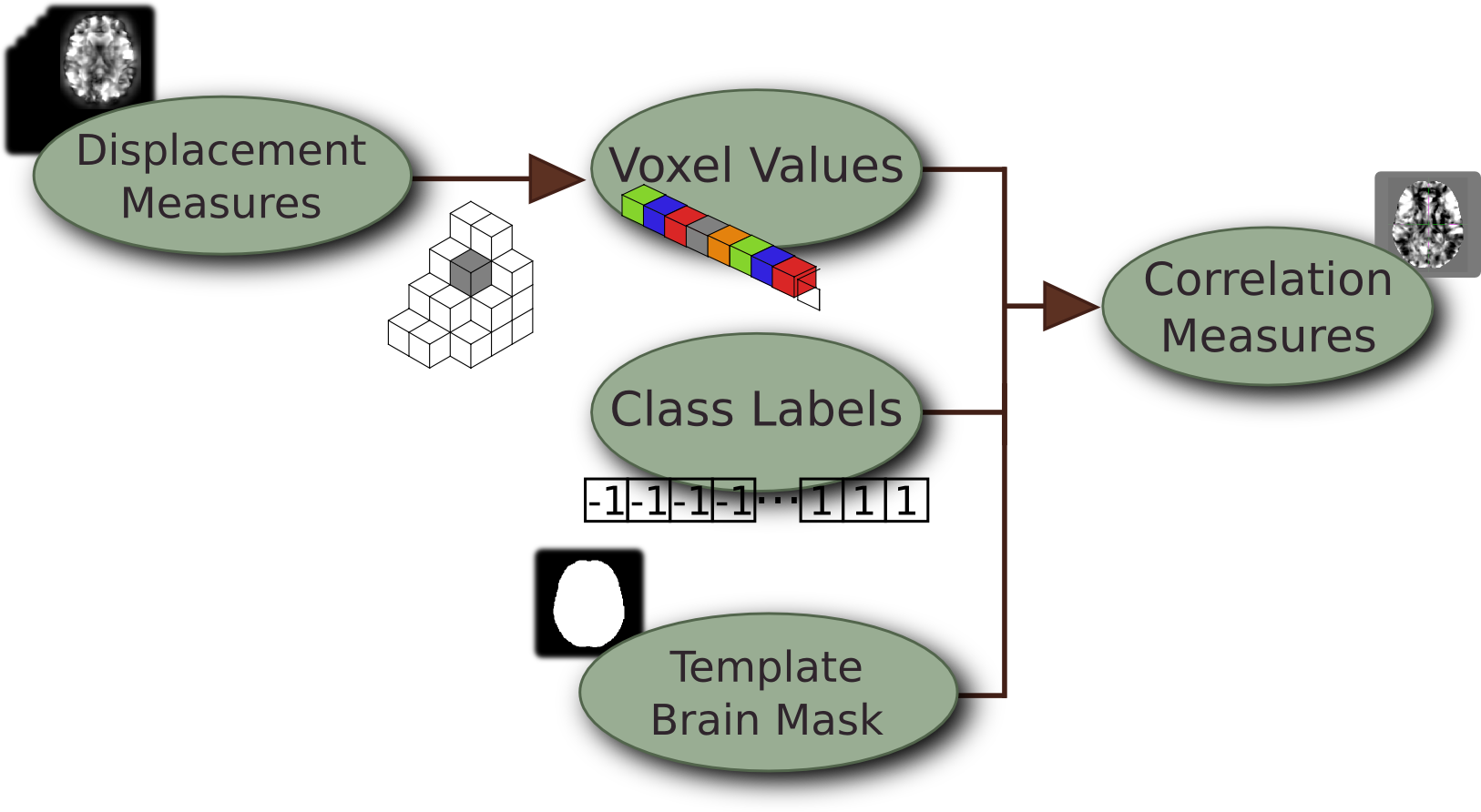 Obtaining The Correlation Values From The Displacement - Diagram (1626x892), Png Download