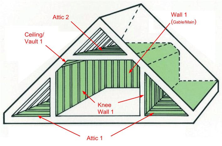 Knee Wall Example - Insulate A Bonus Room (844x568), Png Download