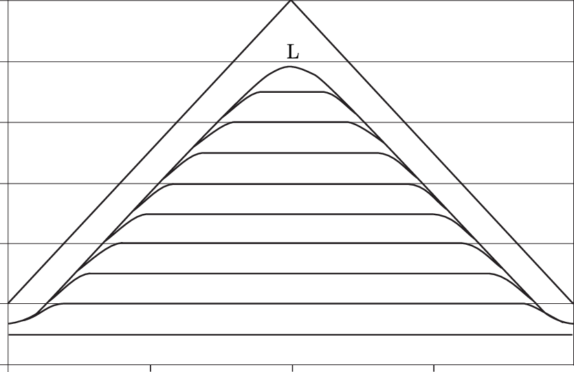 Shape Of The Surface Under Machining By The Et With - Triangle (835x541), Png Download
