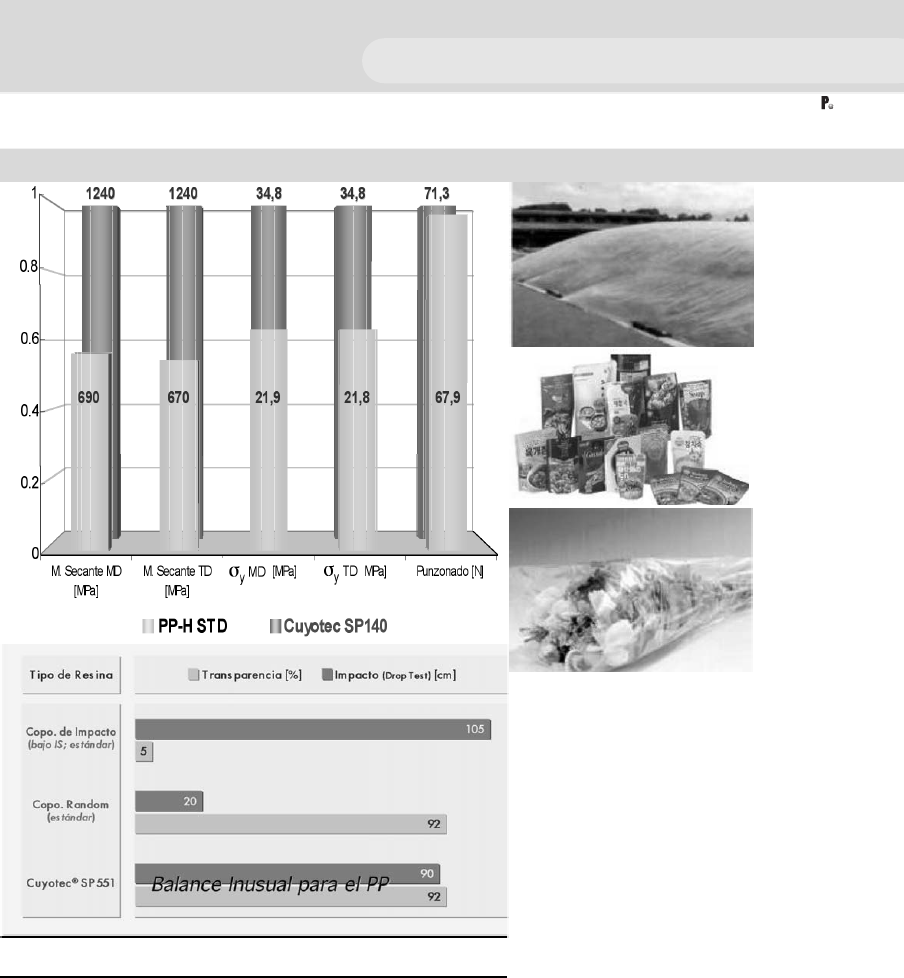 ,empre Sa Argentina Que Posee Una Línea De Materiales - Architecture (904x978), Png Download