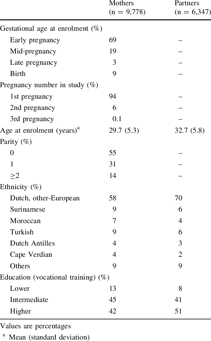 Characteristics Of Mothers And Their Partners - Oral Health Questionnaire (714x1154), Png Download