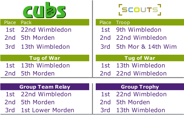 Cubs Scouts (591x383), Png Download