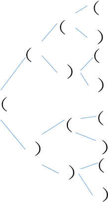 Else If { Res - Colorfulness (303x458), Png Download