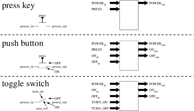 3 Different Switches -a Press Key, A Push Button And - Switch (680x390), Png Download