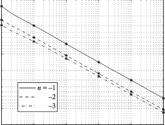 Frequencies Corresponding To The Critical Swirl Numbers - Number (547x415), Png Download