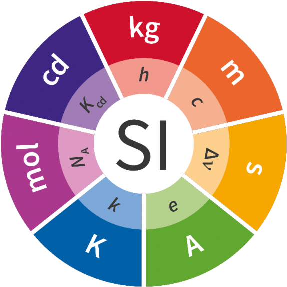 Si Units - Si Redefinition (600x600), Png Download