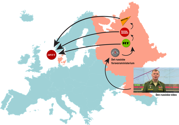 Pro-kremlin Disinformation In Denmark - Europe Map Vector Free (605x424), Png Download