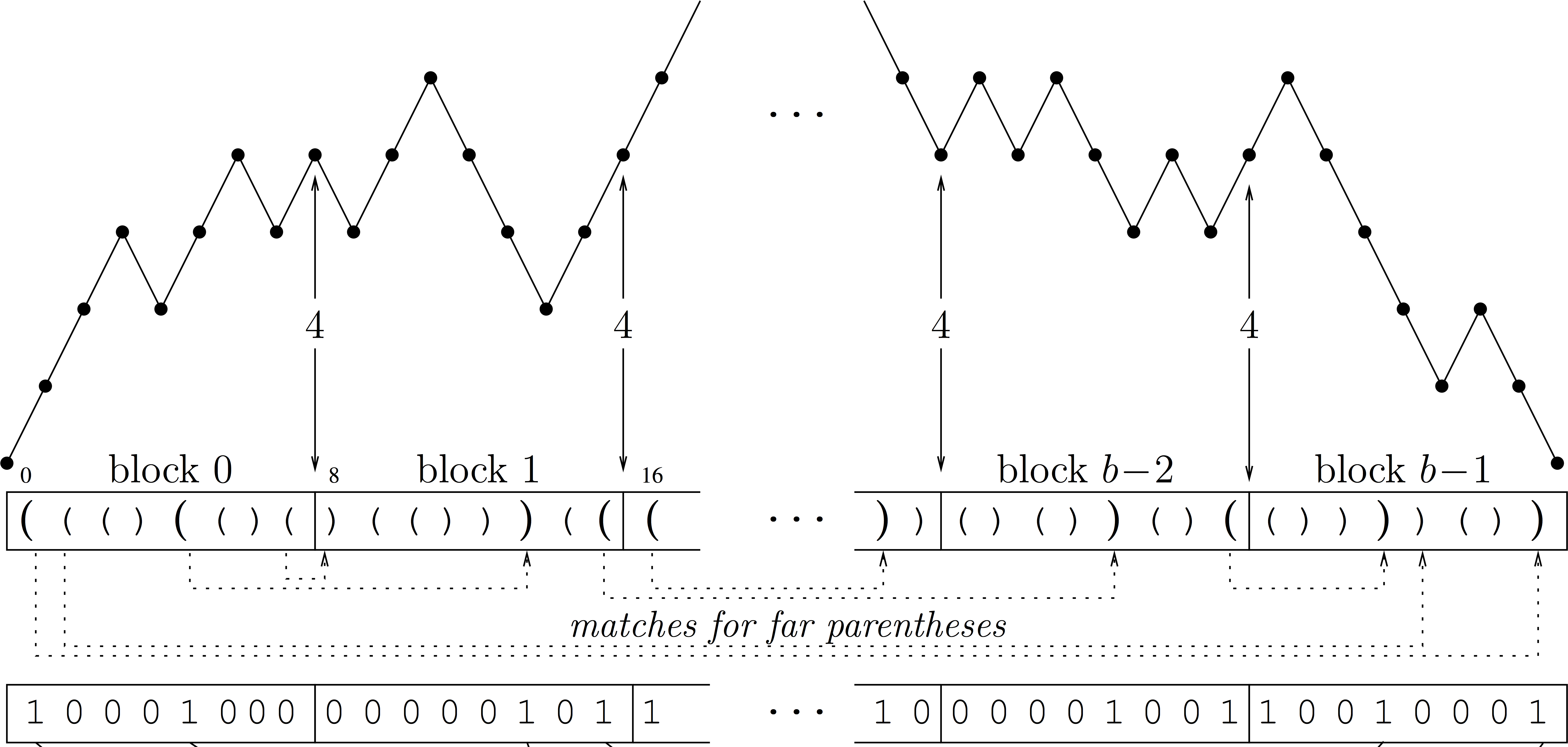 Download Balanced Parentheses Sequences Diagram PNG Image with No