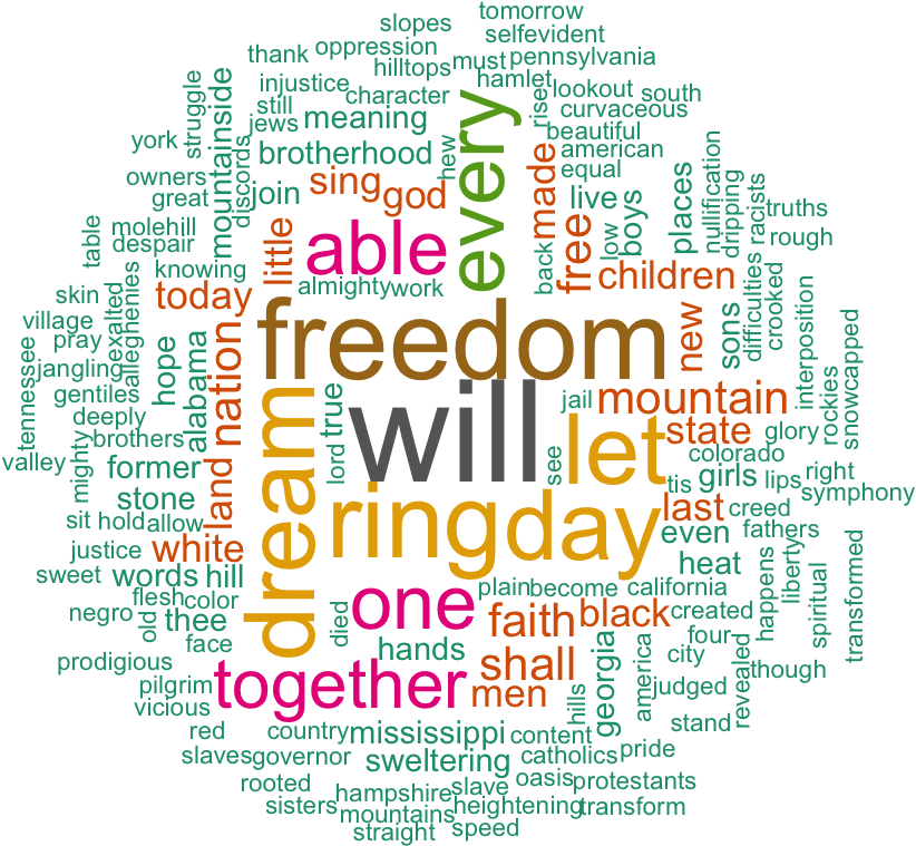 Word Cloud And Text Mining, I Have A Dream Speech From - Graphic Design (960x960), Png Download