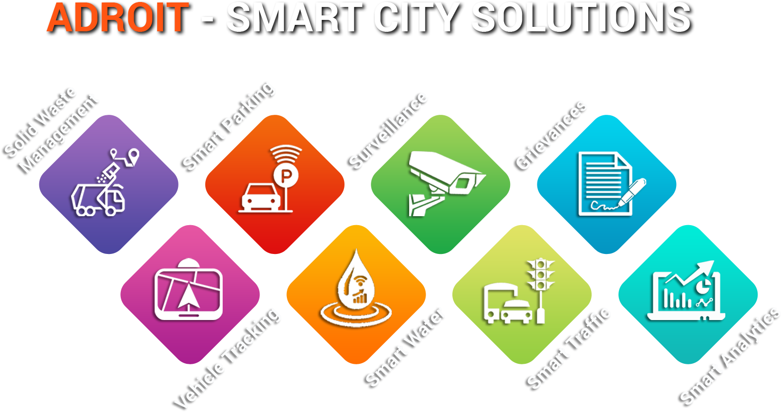 Seamless Integration Between Ict Systems Governing - Diagram (2560x1600), Png Download