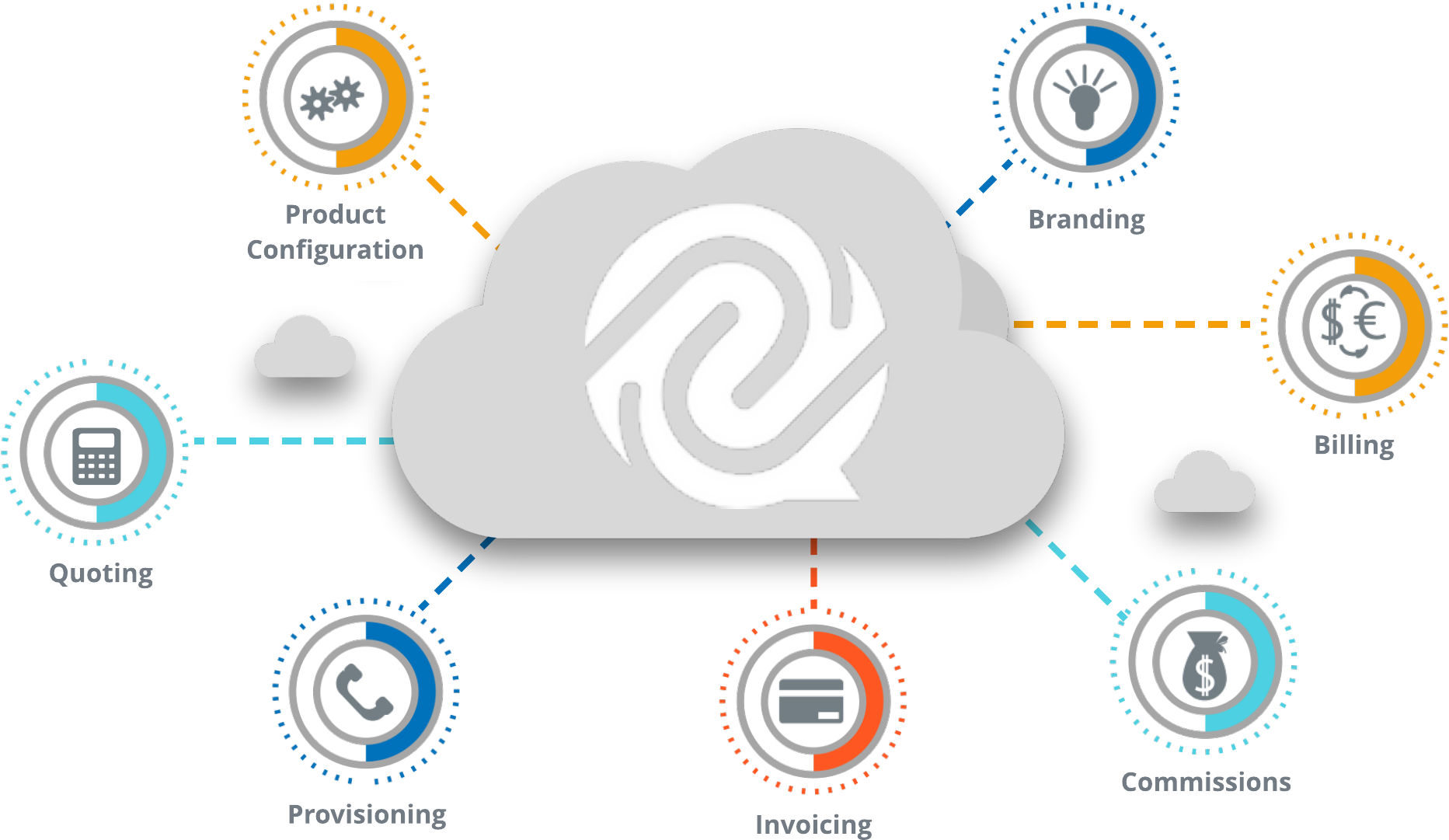 Netsapiens Launches Ground Breaking Cloud-native Snapvantage - Circle (1907x1122), Png Download