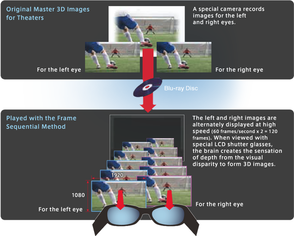 3d Active (591x476), Png Download