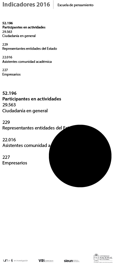 Indicadores 01 04 04 - Circle (458x949), Png Download