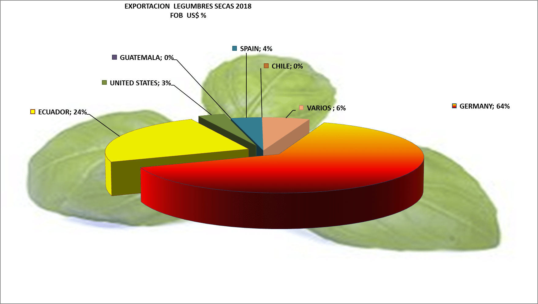 Legumbres Y Hortalizas Secas, Albahaca, Perejil, Poro, - Diagram (1758x994), Png Download