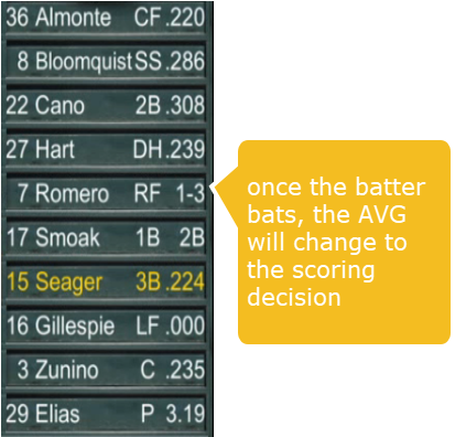 How Do I Display The Scoring Decision After The Batter - Everything There Is A Season (421x397), Png Download