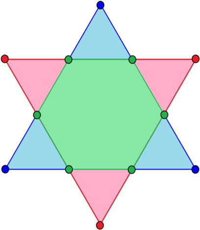 221 × 240 Pixels - Hexagram (442x480), Png Download