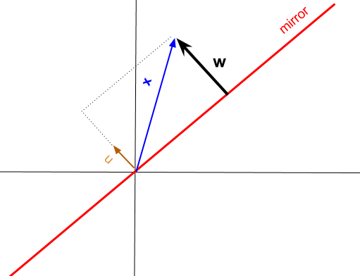 Enter Image Description Here - Householder Transformation (511x392), Png Download