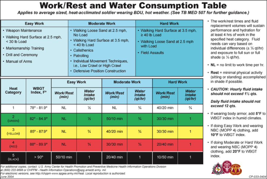 Work rest. Work and rest. индекс wbgt. heat consumption формула. moderate consumption.