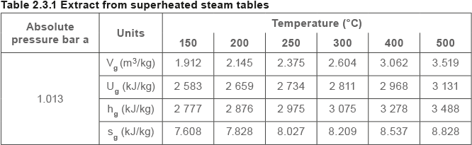 download gcm07 table superheated steam png image with no superheated steam table