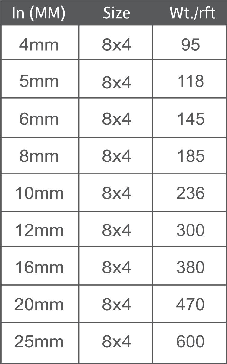 M S Plate - Sizes Of Ms Plate (877x1320), Png Download