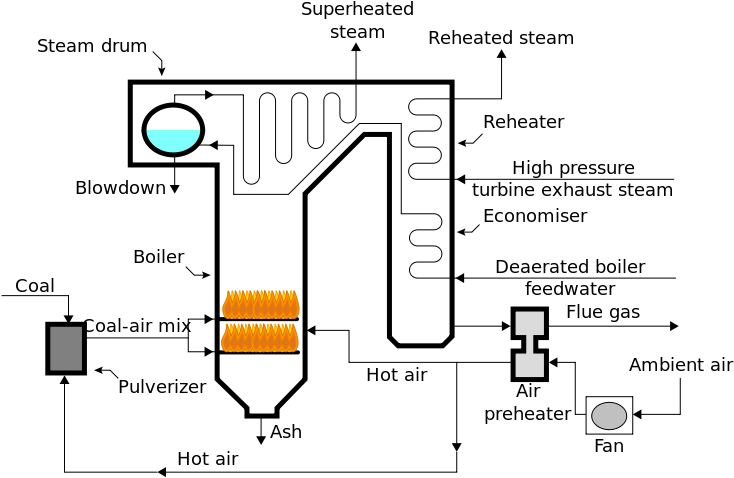File - Steam Generator - Svg - Oil Preheater In Boiler (765x515), Png Download